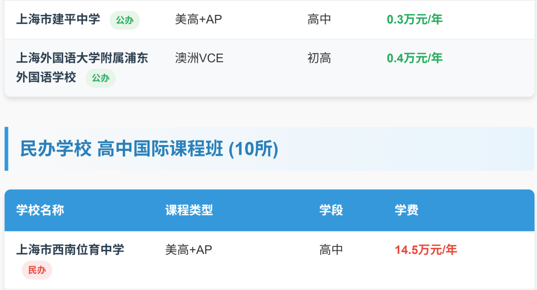 中考前后转轨国际赛道成热门选择？劝你结合孩子情况理性判断！
