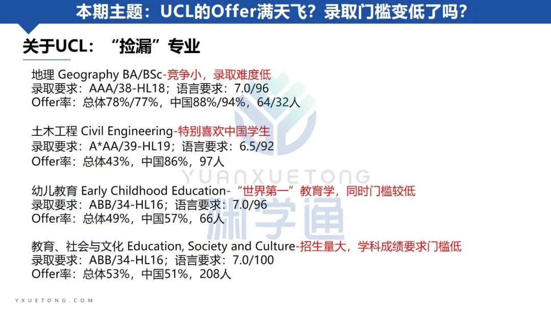 今年UCL的OFFER遍地都是！难道申请门槛暗戳戳地降了？