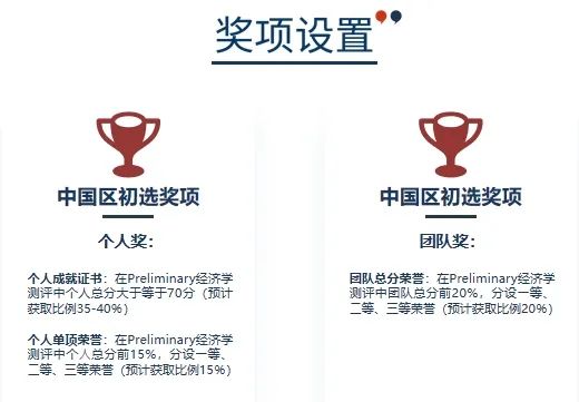 IEO国际经济奥林匹克竞赛，参赛学生/比赛时间/竞赛真题，详细科普！