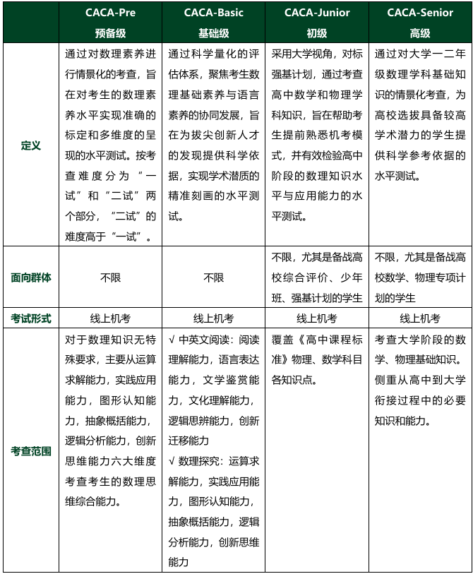 2025-2026学年CACA(综合学术能力评估)考试安排！