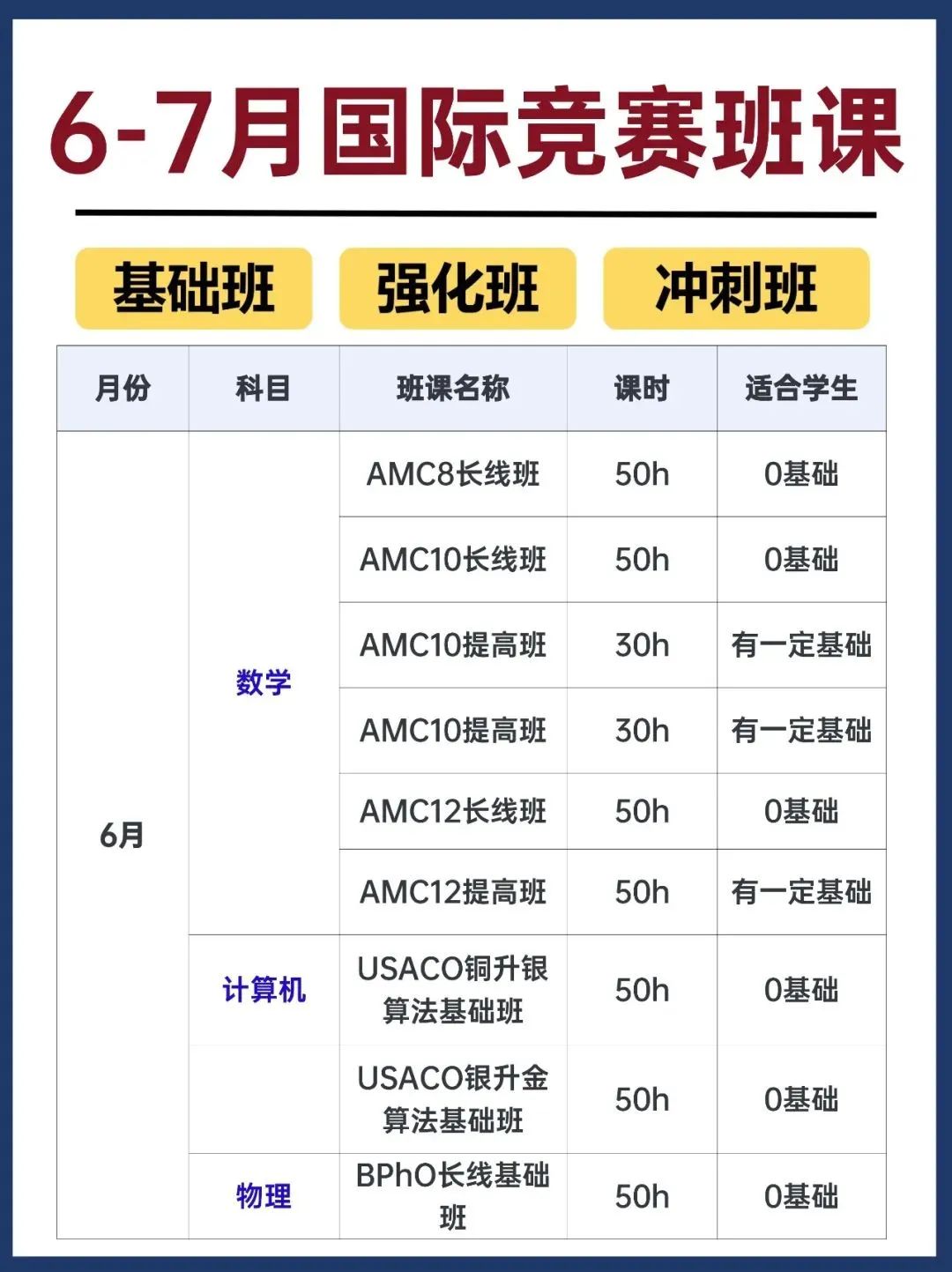 A-Level学生可以参加哪些国际竞赛？一定要码住这些国际竞赛！上分~