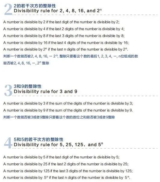 *AMC8竞赛题型难度分析及AMC8竞赛常用公式表汇总！上海AMC8竞赛线上线下小班课组班啦~