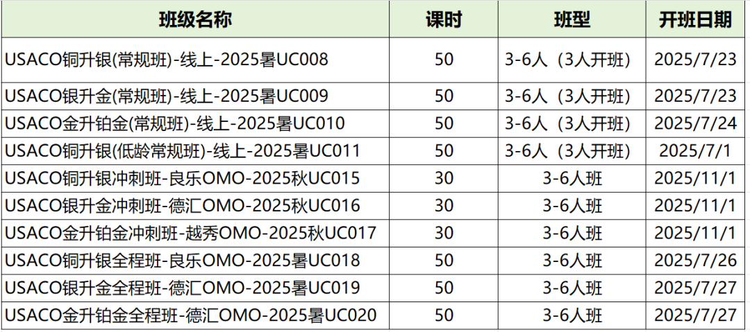 2025-2026新赛季USACO竞赛新规，USACO打到哪个级别有利于大学申请？附USACO课程培训