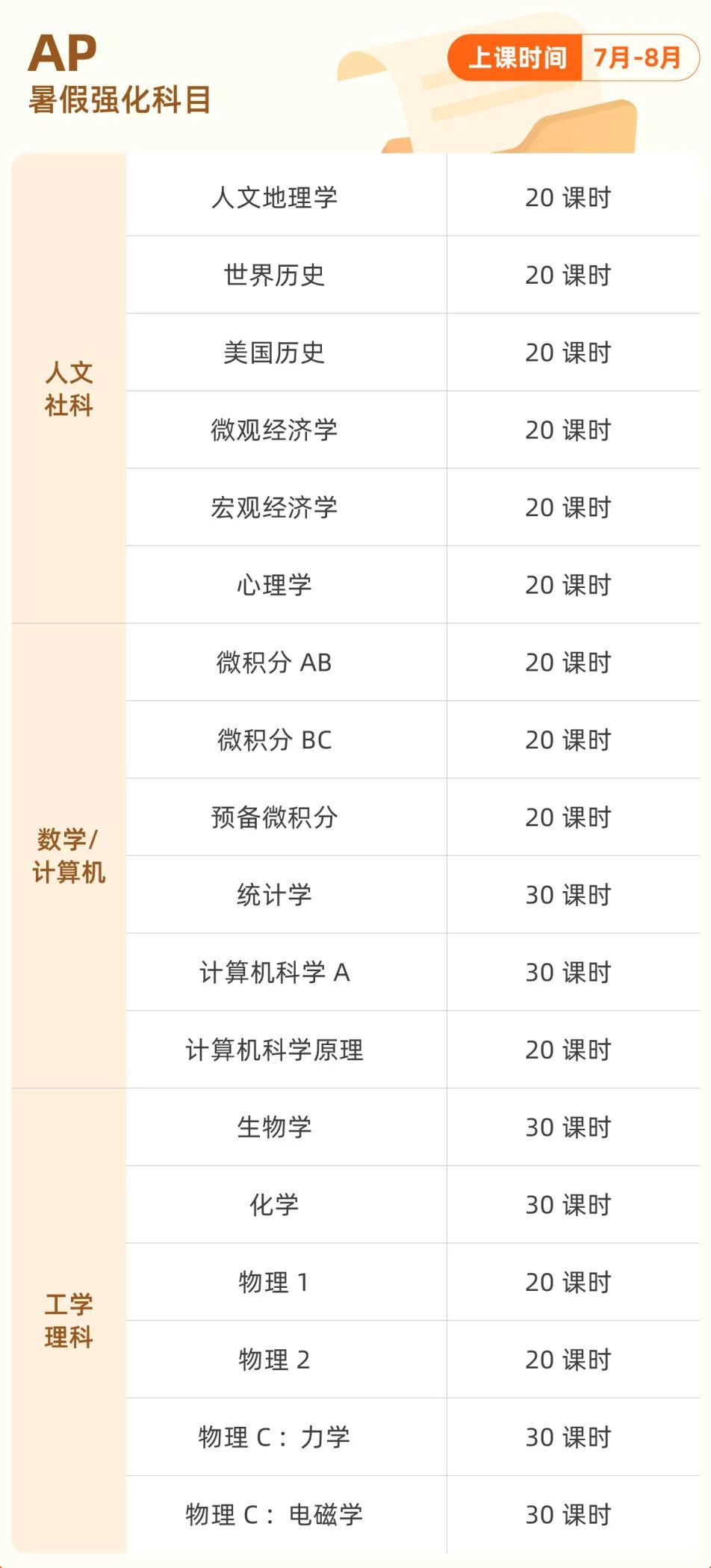 AP微积分，AB/BC有什么区别？如何选择？AP考核标准、5分难度详细分析！