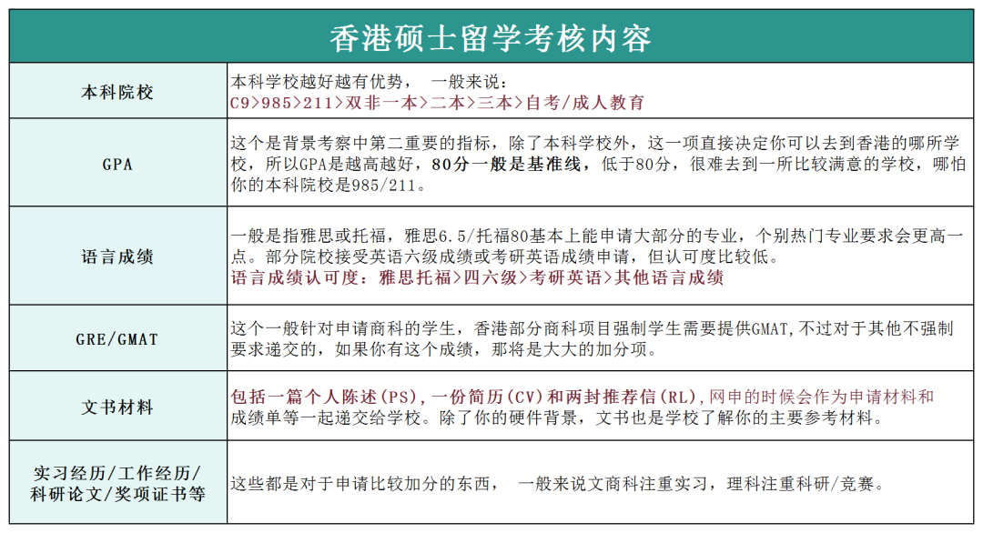 内地中上游985硕士VS中国香港硕士，怎么选？