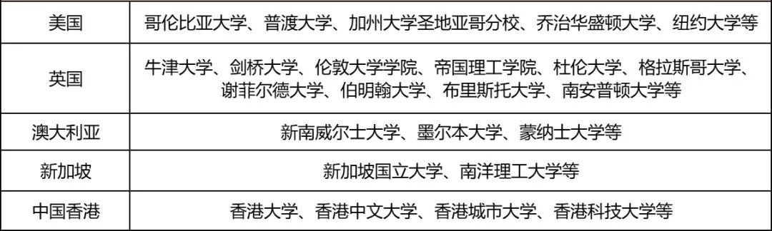 内地中上游985硕士VS中国香港硕士，怎么选？