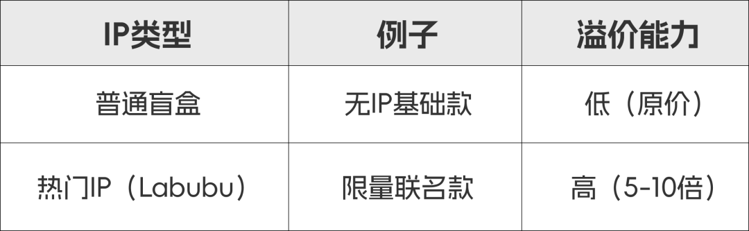 Labubu抢不到？别急，A-Level商务早看穿了泡泡玛特的套路！