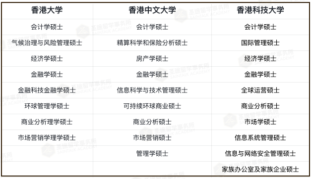 又一所港校提前批即将开放！港校为什么热衷于提前批？