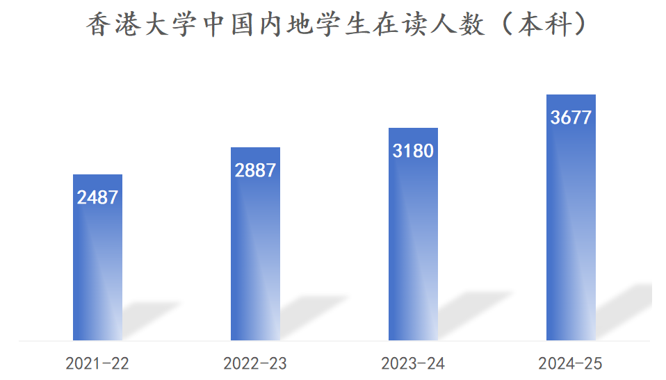 港校扩招翻倍！高考生如何抓住机遇“双线规划”撬开名校大门？