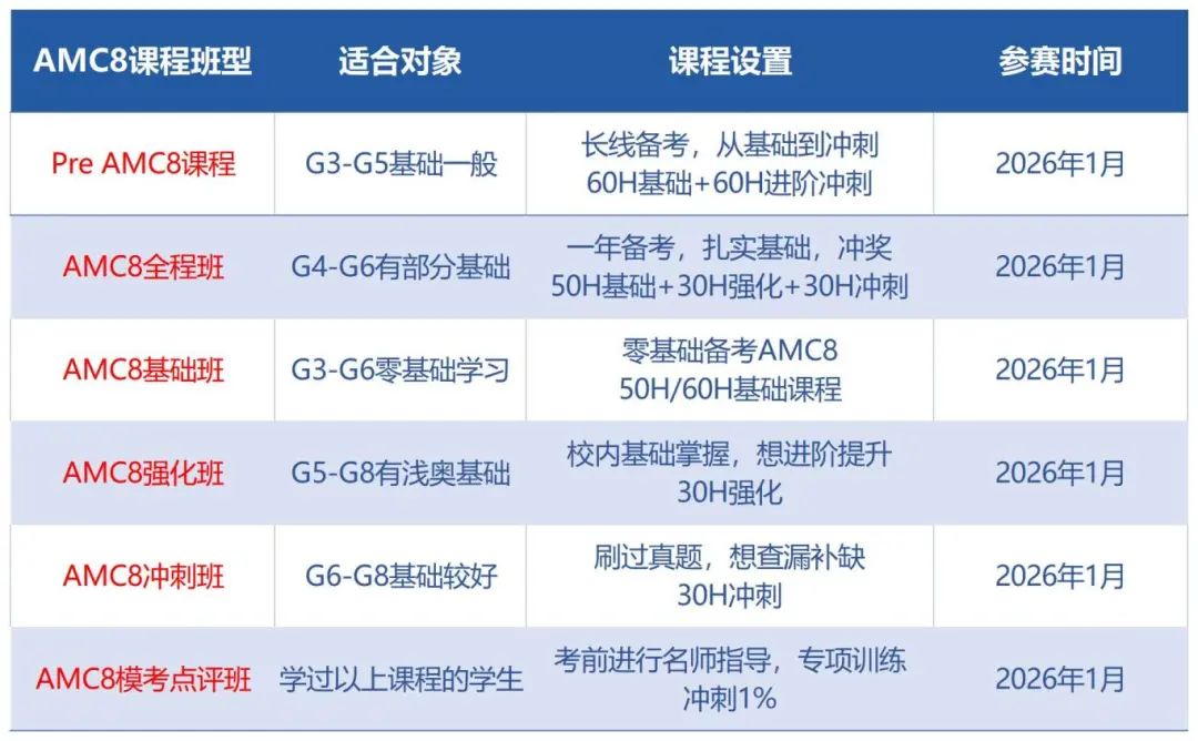 2026年AMC8竞赛时间公布！备考AMC8竞赛号角已经吹响~