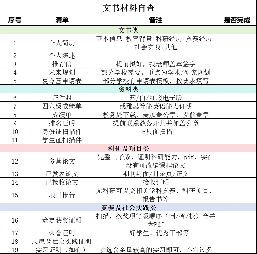 夏令营、预推免简历筛选大揭秘 助你提高网申通过率