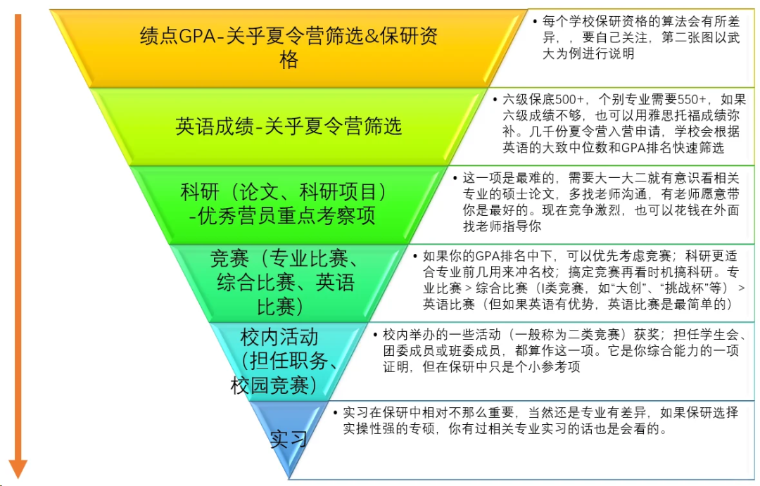 夏令营、预推免简历筛选大揭秘，助你提高网申通过率