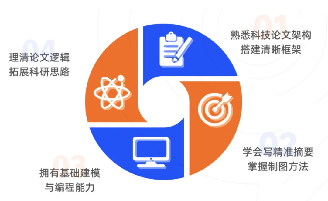 【干货指南】HiMCM数学建模竞赛全解析：报名流程、含金量、规则及考察重点