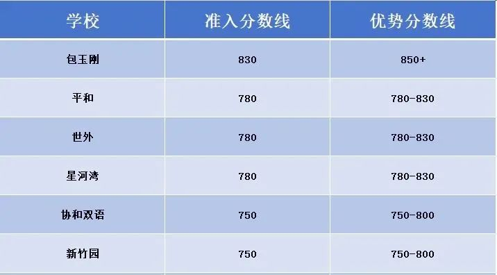 小托福已成为上海三公学校“入场券”？不同基础如何备考？附小托福暑假班课程