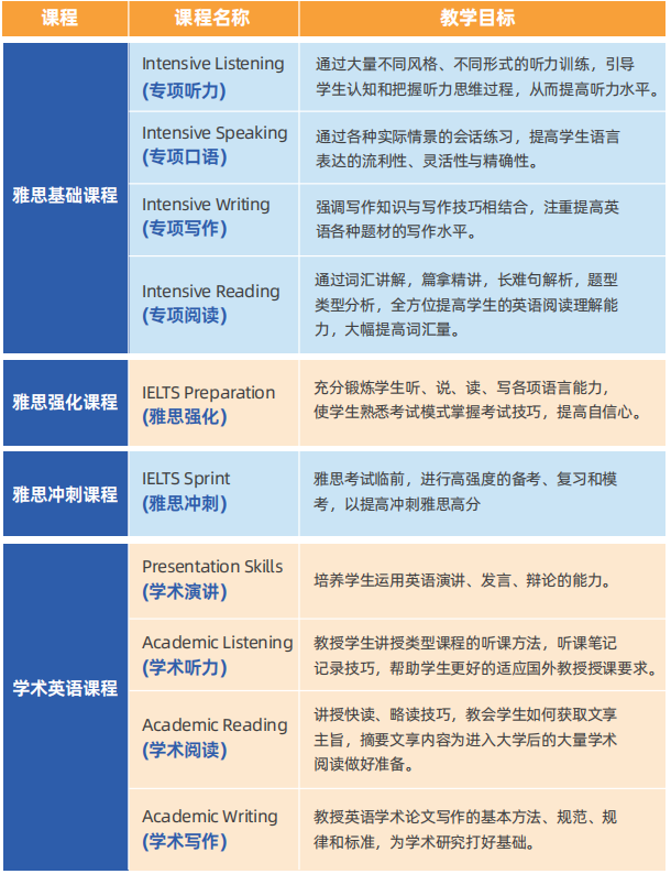2025山东财经大学国际硕士项目招生简章