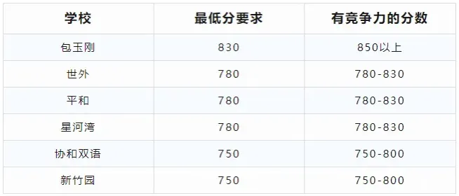 AMC8新手攻略｜从报名到获奖全流程解析，附真题包 + 课程试听