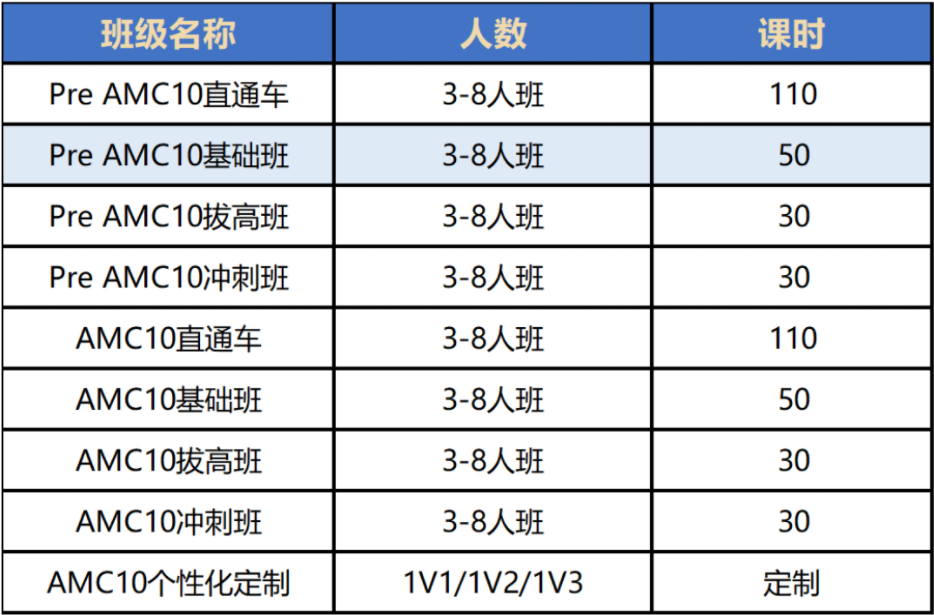 AMC10数学竞赛暑假班 冲AMC10前1%一定要了解的AMC10培训课程！