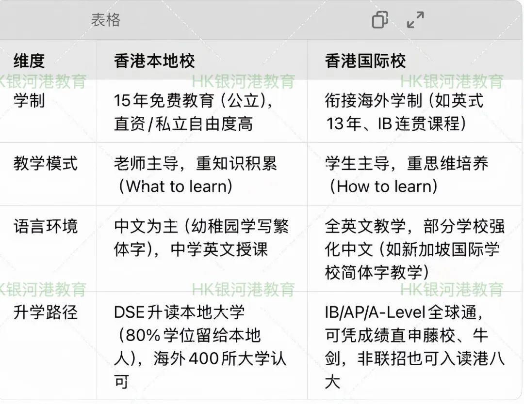 香港国际学校大揭秘！为何成为高净值家庭升学“战场”？