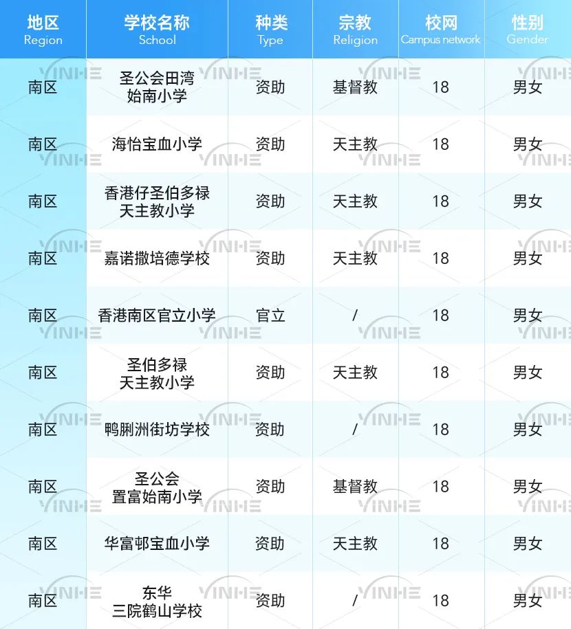 孩子到香港上小学，各校网租房费用是多少？校网租金大盘点！