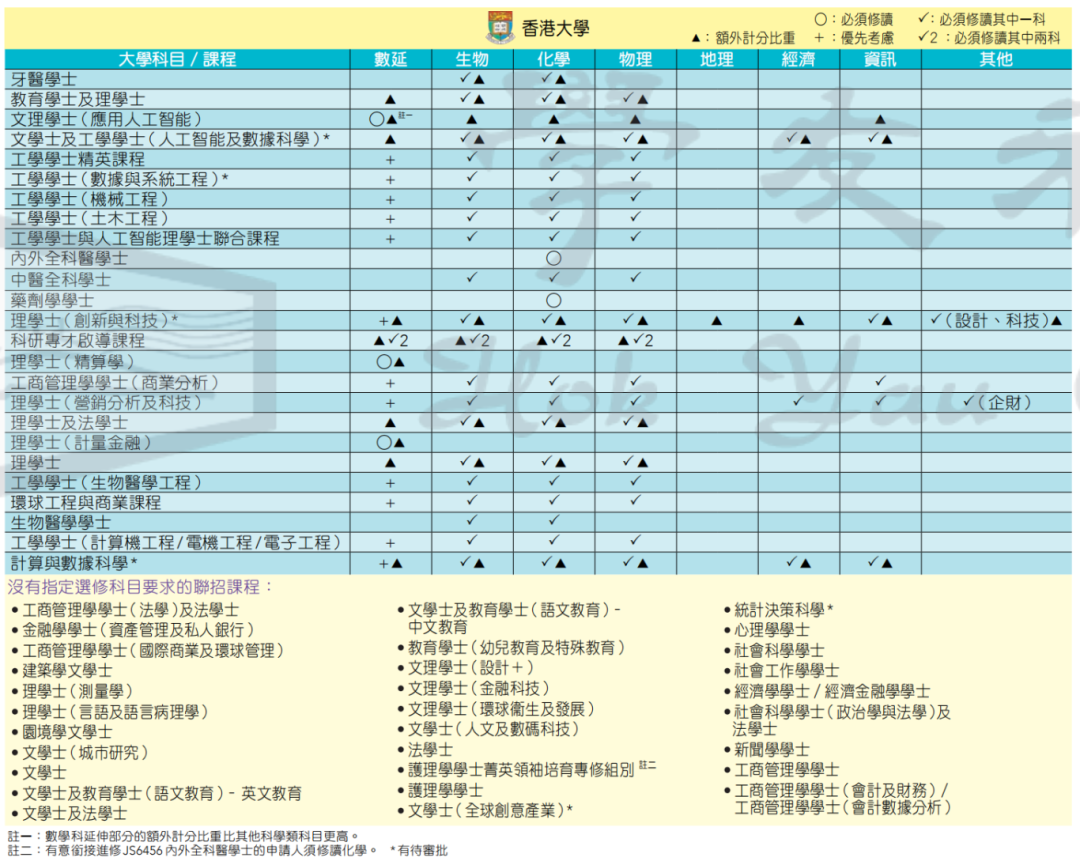 一文讲透！DSE选科内地生怎么选最有优势？