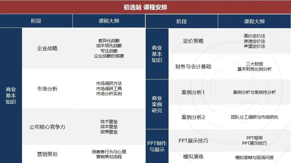 2025-2026赛季BPA商赛全指南：比赛时间/考核环节/适合学生/组队信息！BPA辅导组队中