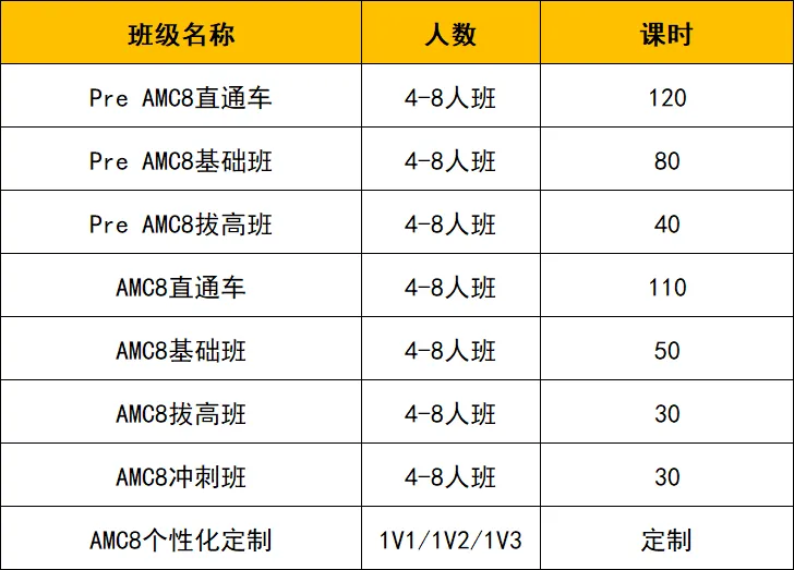 AMC8数学竞赛难度有多大？有没有靠谱的AMC8数学竞赛培训机构推荐？