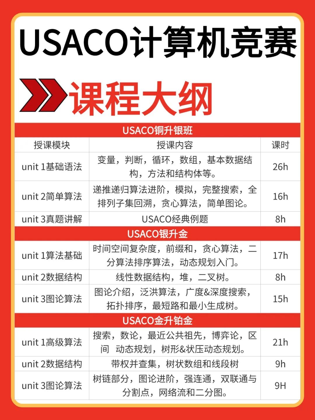 USACO计算机竞赛比赛时间/赛制/真题！一文详解