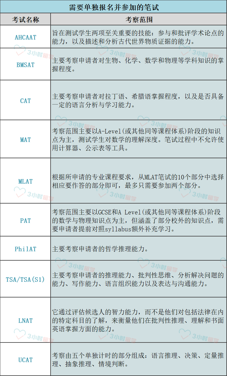 牛津25入学笔试全攻略 | 笔试科目+报名预约流程+关键节点‼