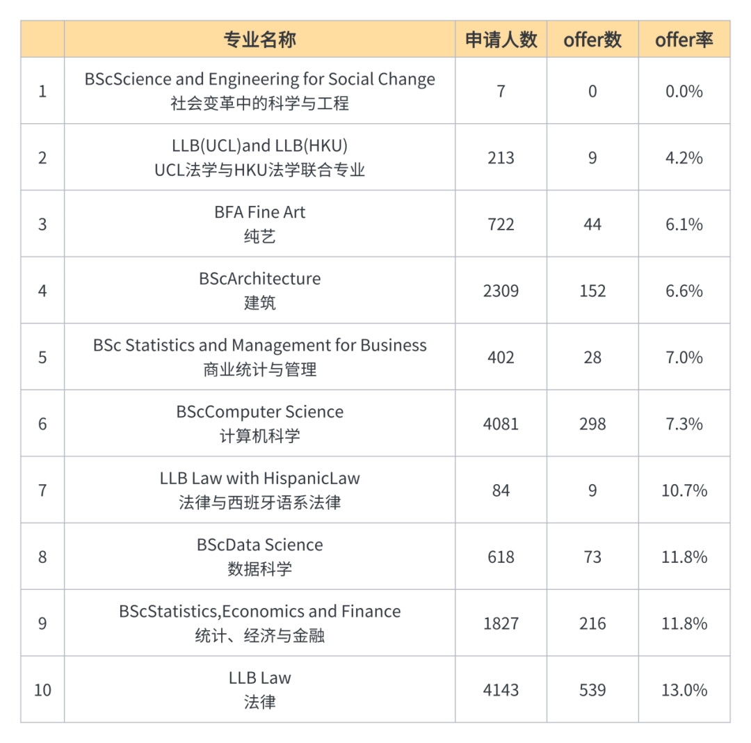 【升学必看】UCL计算机科学等热门专业申请门槛全面上调：新增笔试TARA深度解析