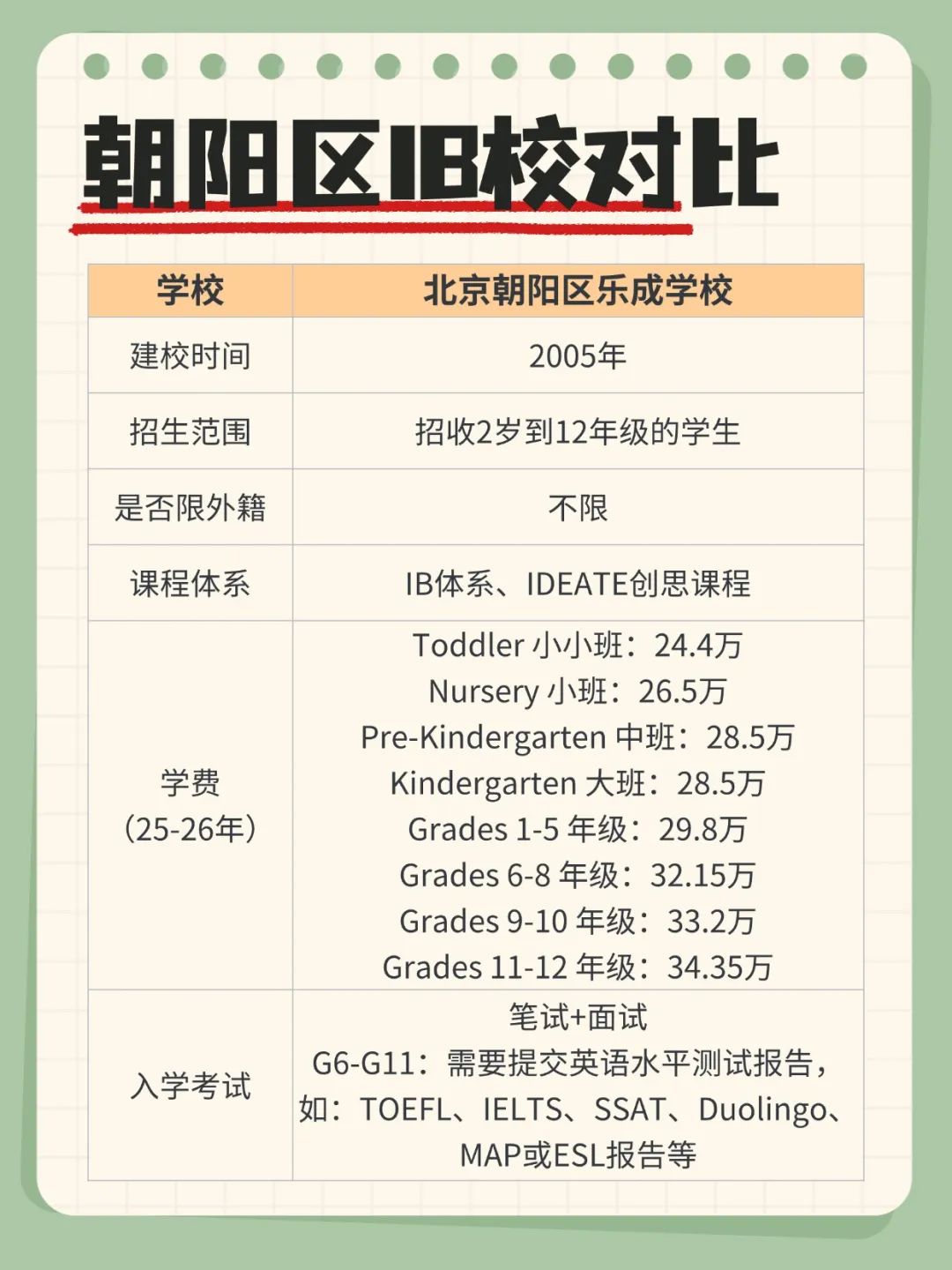 朝阳区Top3三大IB校对比，世青、乐成、京西怎么选？