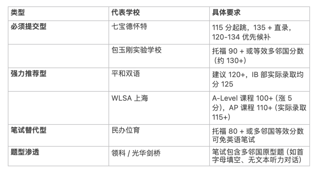 多邻国 7 月大改革深度解析！新增互动口语，这些变化将影响你的升学！
