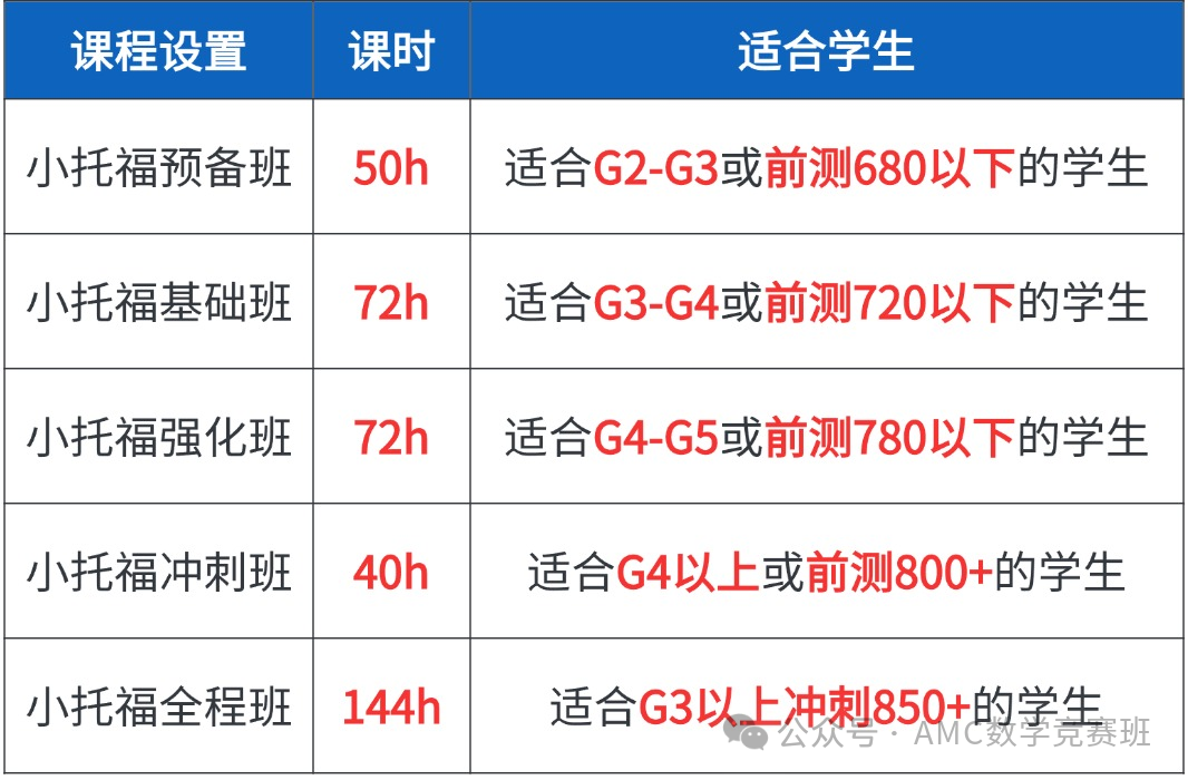 小托福证书有效期多久？小托福成绩过期了还能用来申请学校吗？附小托福暑假班培训课程