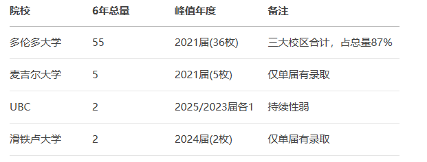 北京十一学校国际部课程体系设置&过往六年录取数据详解！