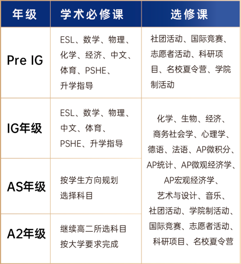 2025年武汉国际学校最新信息汇总（持续更新）