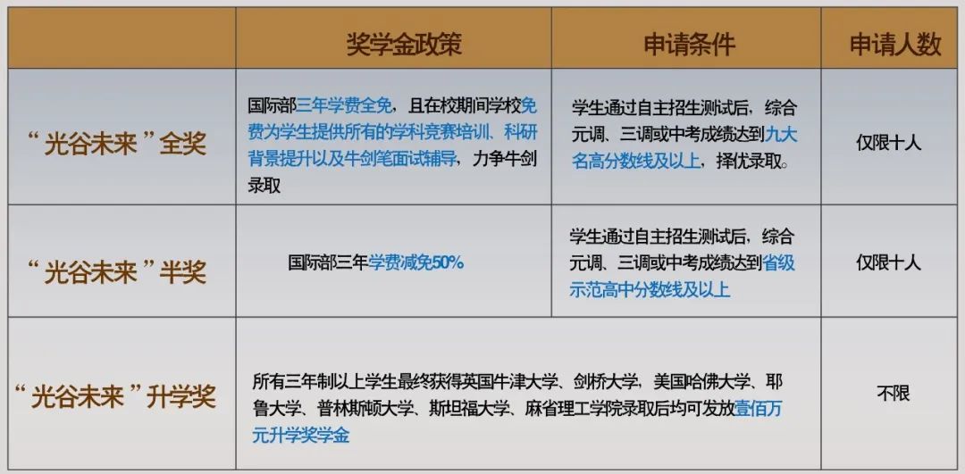 2025年武汉国际学校最新信息汇总（持续更新）