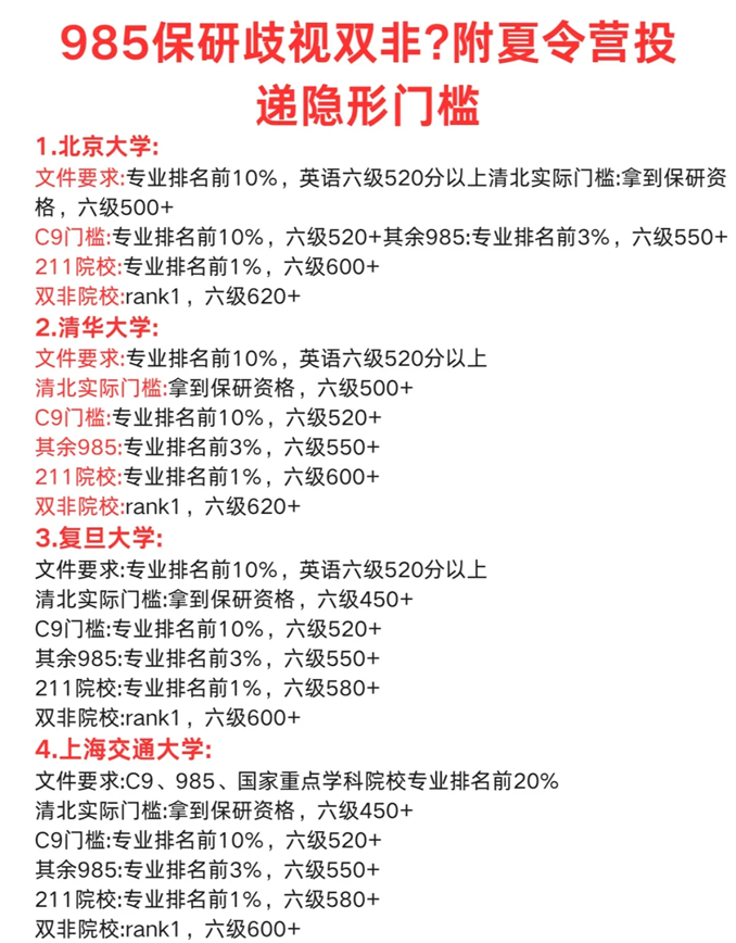 夏令营绩点第一网申被筛是因为哪些原因？