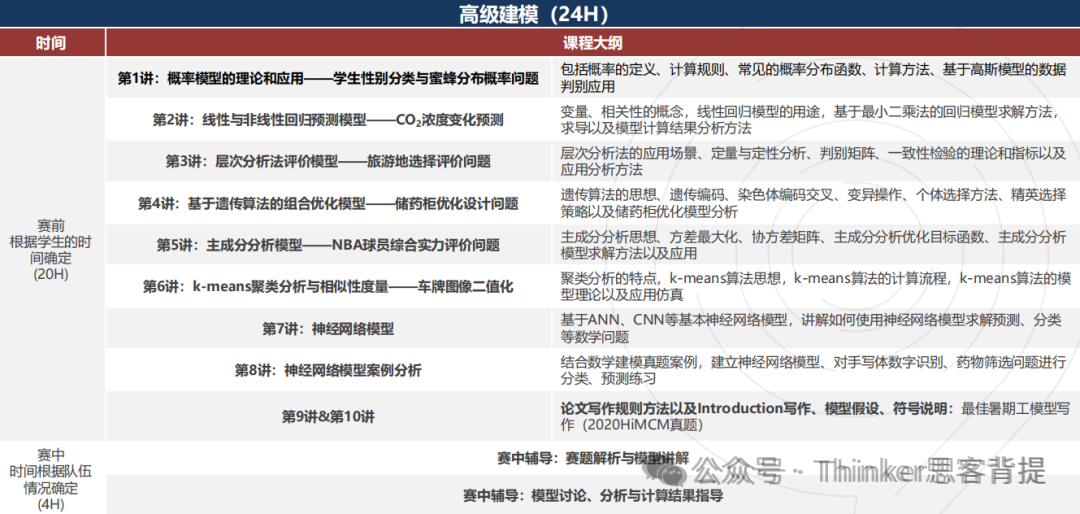 美本申请？别浪费你的学霸属性！HiMCM数学建模竞赛推荐！himcm暑期备赛进行中