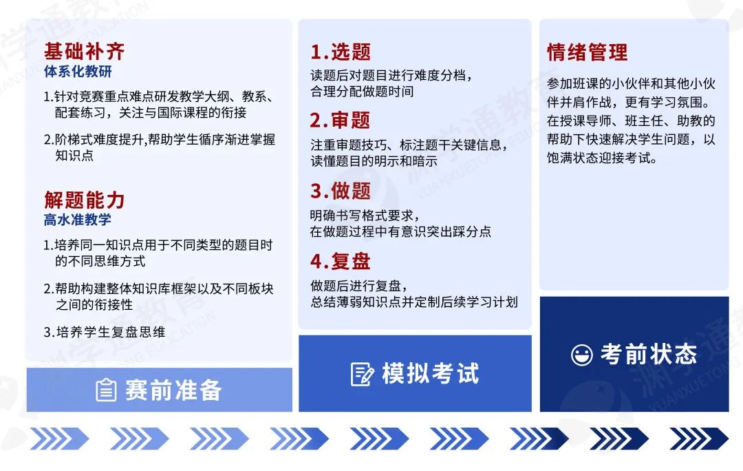 生化医方向申请“标配竞赛”！2026年BBO&USABO报名考试时间公布！