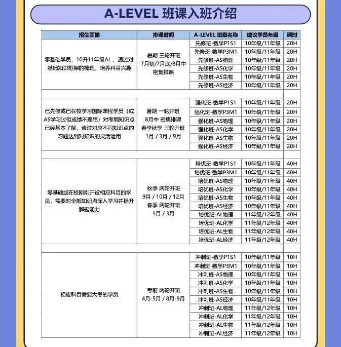 公认A-level五大难度科目解析！附A-level暑期培训课程介绍！