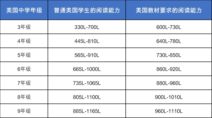 KET/PET/ 小托福选哪个？低龄英语规划必看 “三剑客” 对比表