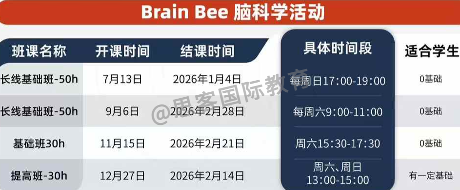 BrainBee脑科学2026备赛攻略汇总