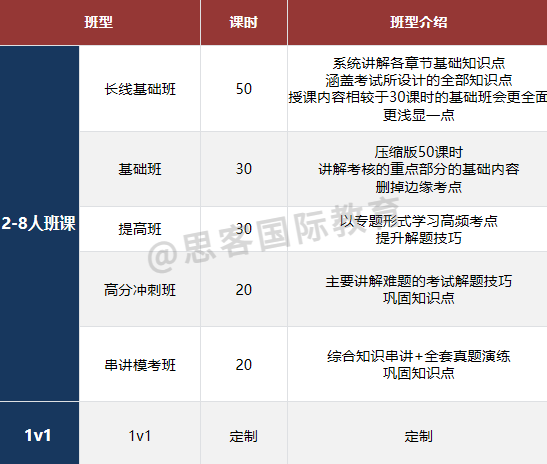 BrainBee脑科学2026备赛攻略汇总，你想知道的都在这里！竞赛课程全年进行中！