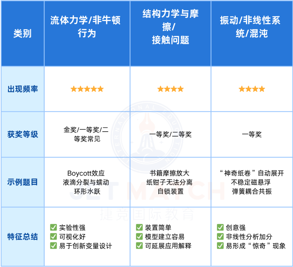 竞赛总陪跑？一文理清2025丘成桐中学科学奖获奖逻辑，暑期特训班解锁学霸成长方程式！