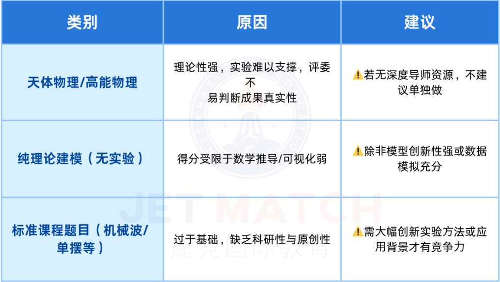 竞赛总陪跑？一文理清2025丘成桐中学科学奖获奖逻辑，暑期特训班解锁学霸成长方程式！