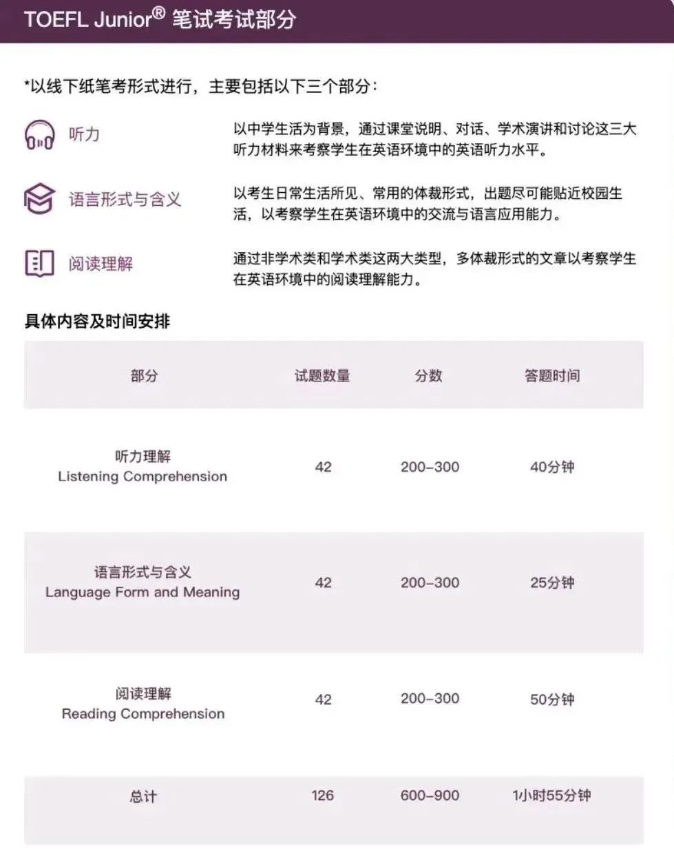 小托福850分难度水平分析！附上海暑期小托福培训课程