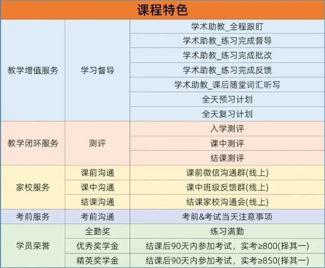 小托福850分难度水平分析！附上海暑期小托福培训课程