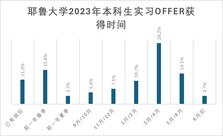 拒绝摆烂，美国留子如何充分利用暑假？来看这篇大学各阶段暑期规划！