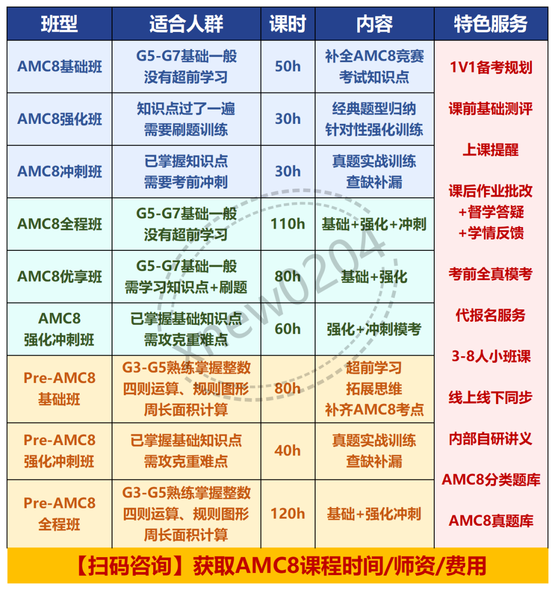 普娃备考AMC8数学竞赛需要多久？这个暑假上机构110h-AMC8培训课程就拿下前1%