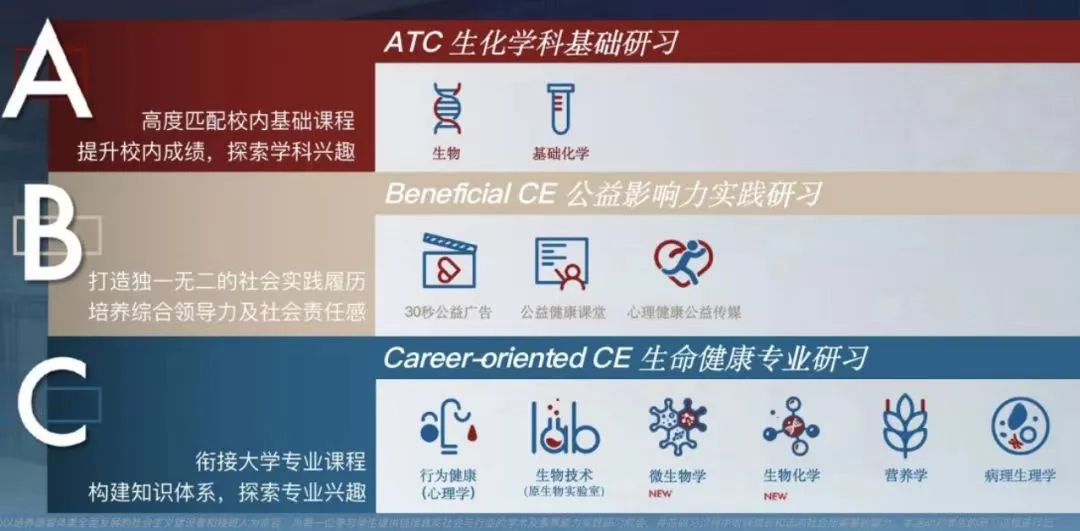 跨界赛事——iHOSA竞赛 | 晋级流程、3类考察内容、难度、适合学生、全年培训安排！