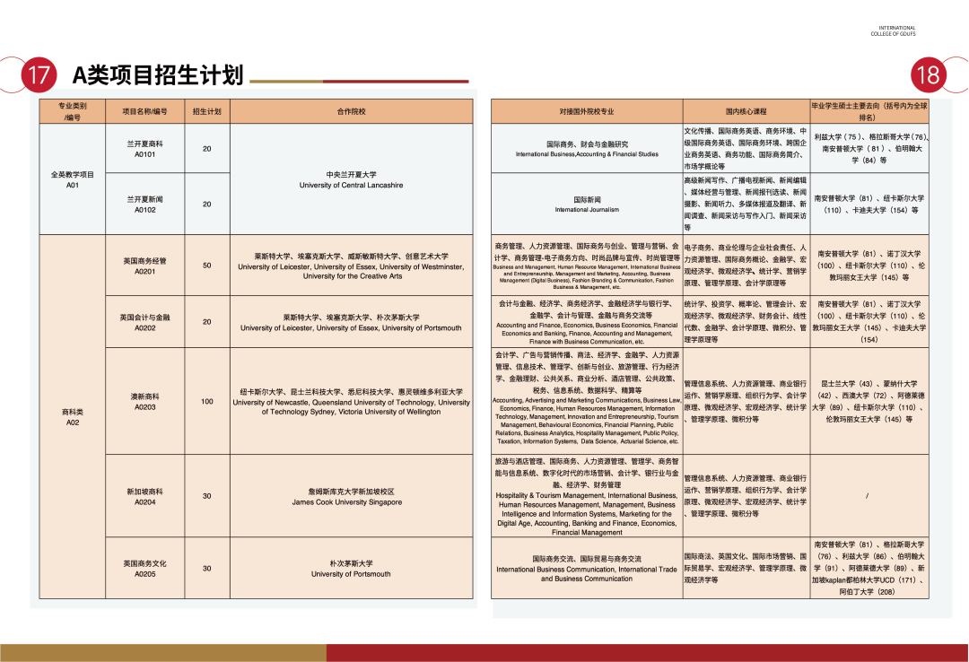 广东中外合办 | 2025年广东外语外贸大学2+2国际本科招生简章